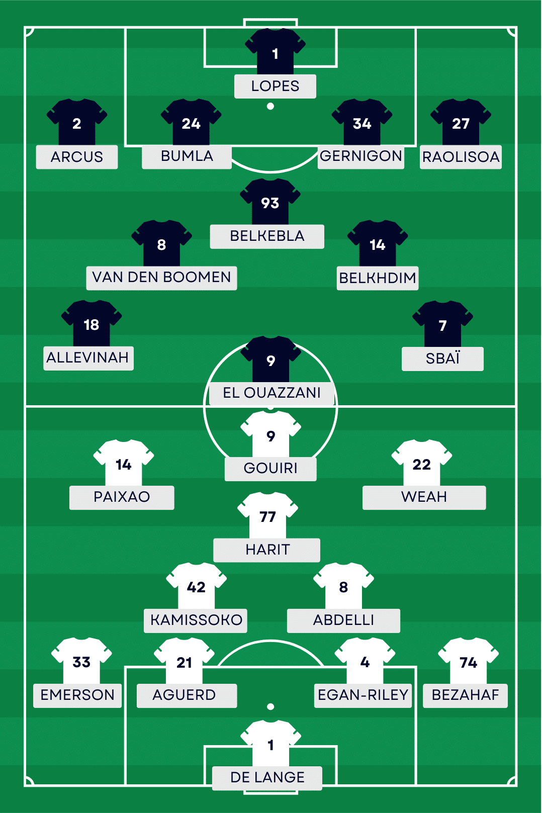 توقعات الغضب - OM (18/10): prono، cotes et compos